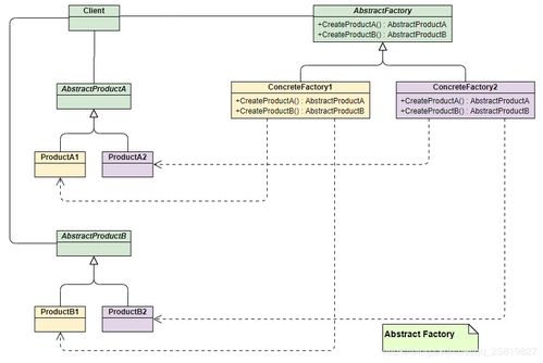 網絡工程面試必備 七大常用設計模式解析