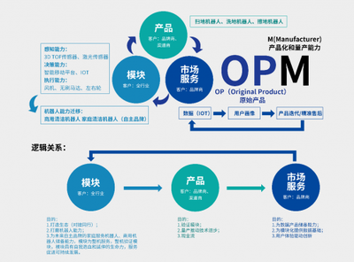 銀星智能完成超億元融資，設計服務驅動新產品開發(fā)轉化加速