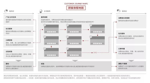 服務設計思維 以用戶為中心，重塑卓越服務體驗