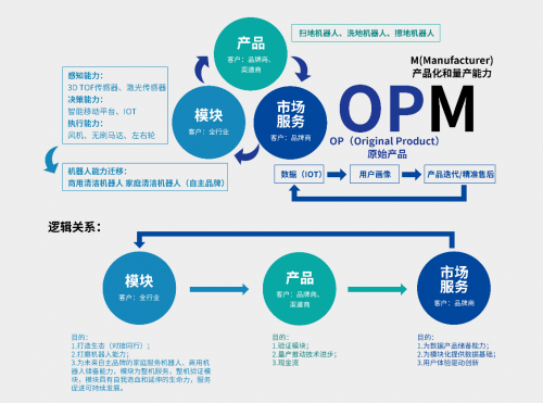 黑馬成員企業「銀星智能」完成超億元融資，加速新產品設計開發轉化