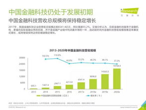 艾瑞咨詢 2018年中國(guó)金融科技發(fā)展現(xiàn)狀與未來趨勢(shì)深度洞察